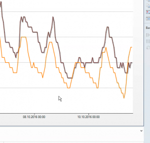 Observed temp vs forecast