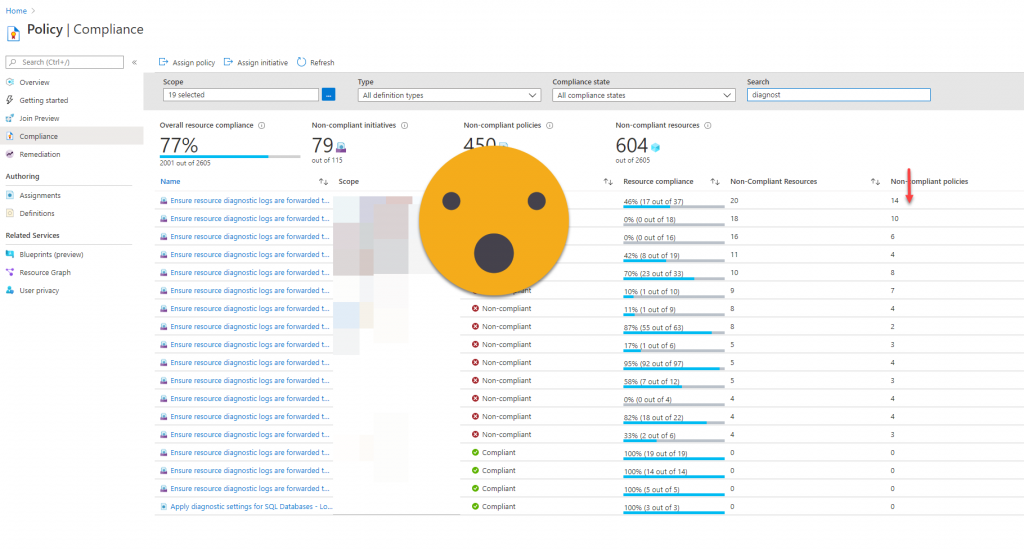 Azure policy compliance state